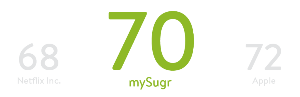 "NPS graphic comparing mySugr with Netflix, Inc. and Apple.